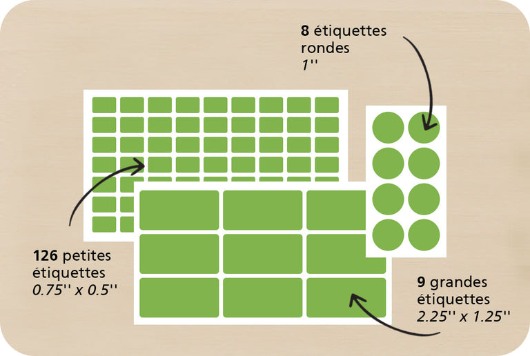 Quantité d'étiquettes